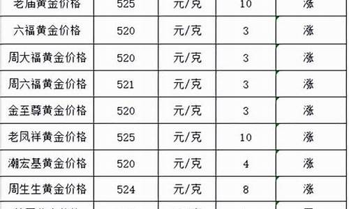 足金金价今天多少钱一克今日金价_今日足金首饰价格表