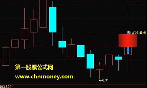 明天金价怎么预测最准确_明天黄金价格走势预测