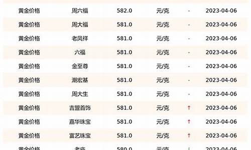 今天银行金价实时查询表_今天各银行金价