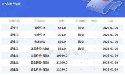 建行今天回收金价_建行今天回收金价多少