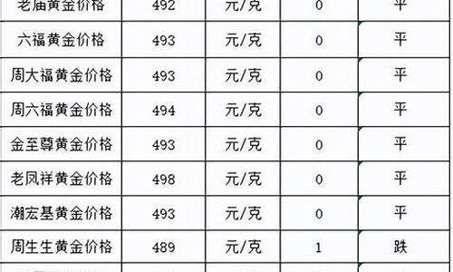 国庆期间金价会涨吗_国庆金价跌了还会涨吗