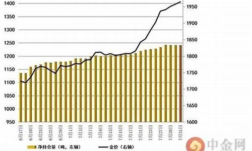 金价在非农前变后_金价变化原因