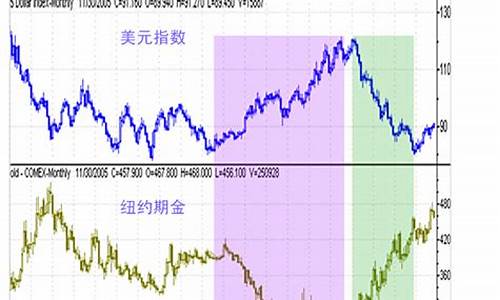 完美风暴下金价走势分析_完美风暴到底长什么样