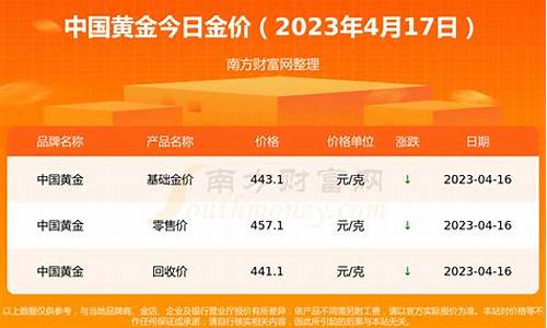 最新国际金价今日黄金价格走势预测最新_最新国际黄金价格今日黄金价格走势图