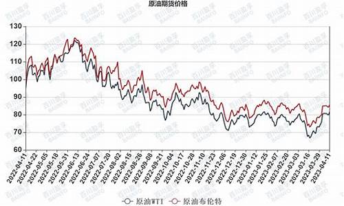 国际油价最新收盘_国际油价收盘情况