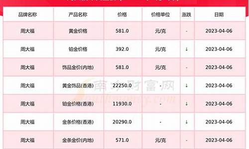 农业银行金价多少钱一克_今日农行金条价格多少钱一克