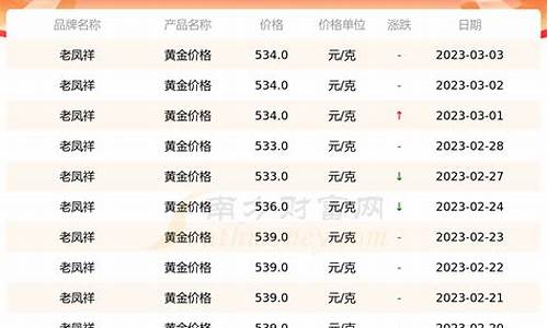 老凤祥首饰金价与基础金价_老凤祥黄金最低价格