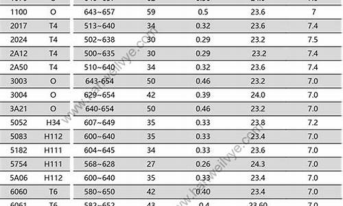 铝合金价格高到什么时候_铝合金价格高到什么时候会降价