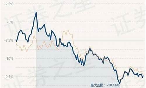 博时黄金和实时金价_博时金价和实时金价差多少