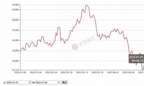 河南定制合金价格走势_合金价格行情走势