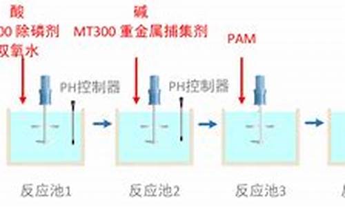 废水处理镍基合金价格多少_镍废水在线比对标准