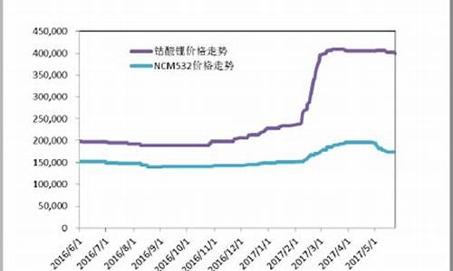 巨型钴基合金价格市场行情_钴基合金多少钱一公斤