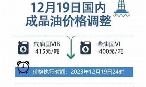 秦皇岛油价今晚调整_秦皇岛油价今晚调整最新消息