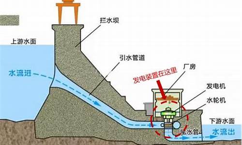 水坝标准_水坝的金价怎么算