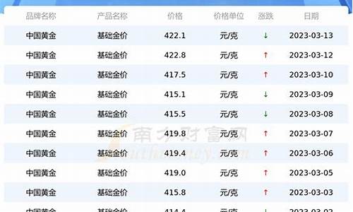 每日金价格报价_今日金价格查询