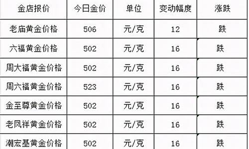 品牌 金价_品牌金价预测公式表