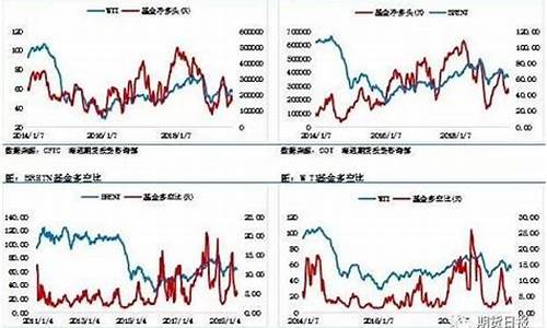 原油对冲_油价对冲基金指标