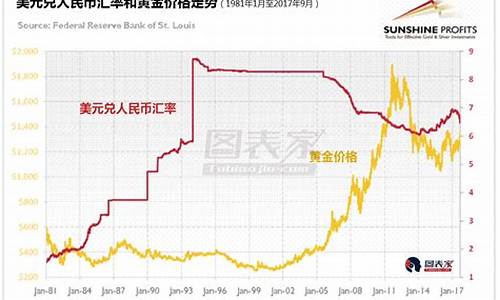 金价与黄金走势的关系图_金价与黄金走势的关系