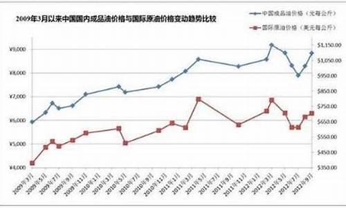 现在油价100元_现在油价多贵