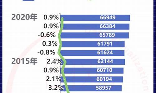 2021粮食基金有哪些_粮食基金价格变化