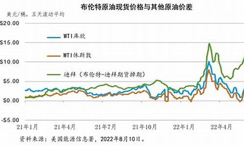 乌克兰战争石油价格波动大吗_乌克兰战争石油价格波动