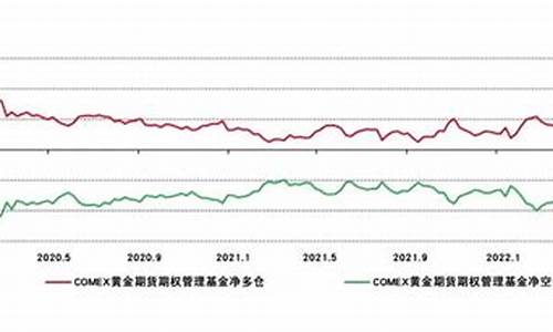 近期金价调整通知_近期金价调整通知最新