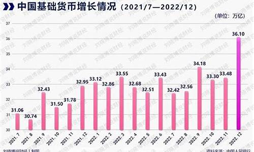 2020年每月金价走势图_2022年各月基础金价