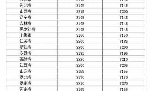 呼和浩特35号柴油价格最新价格_呼和浩特发改委柴油价格