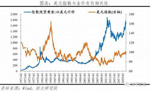 黄金价格预测分析报告spss_黄金价格影响因素分析