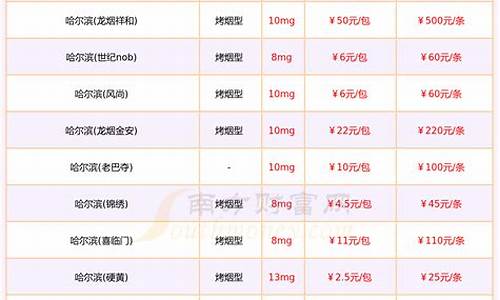 哈尔滨三金价格查询官网_哈尔滨三金价格查询