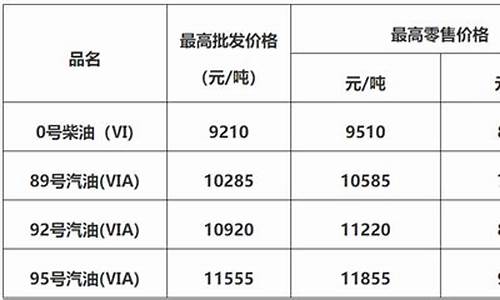 佛山顺德92汽油价格_佛山顺德油价92