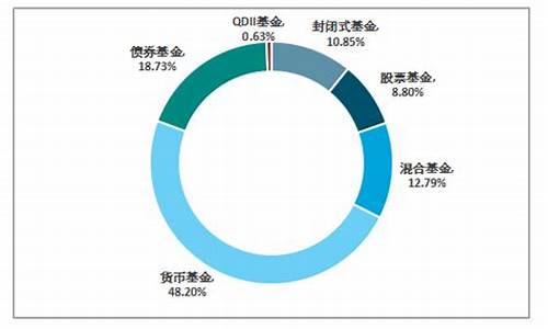 公募基金的优势和劣势_公募基金价值分析