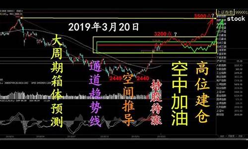 金价高位跳水预期_金价大跳水