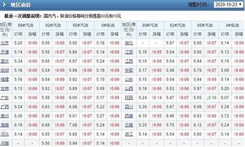 银川今日油价92汽油多少钱一升_银川3月份油价多少