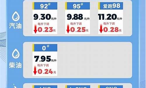 海南油价92号汽油今天价格_海南今日92号油价格最新报价