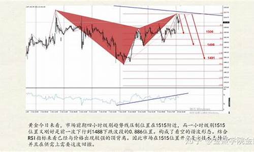 金价维持关键点支撑_金价跌破关键支撑