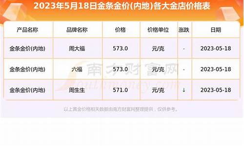 如何查询各大金价指数_怎样查询金价