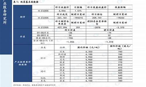 赤峰油价柴油价格表查询_赤峰油价调整最新消息