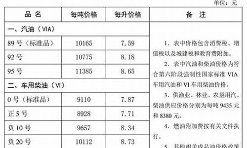 河北秦皇岛最新油价_秦皇岛今日油价92汽油价格表