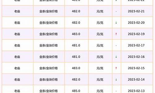 最近金价走势老庙_老庙金价走势图2020