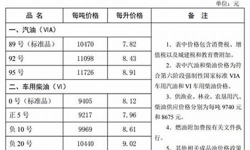 河北油价走势图_2019河北油价