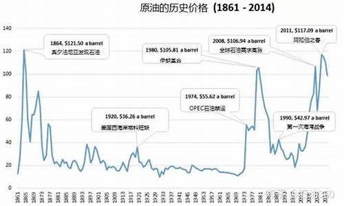 美国油价达9年高位_美国油价飙升历史