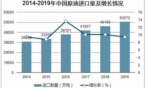 重庆的石油价格是多少钱一吨_重庆的石油价格是多少