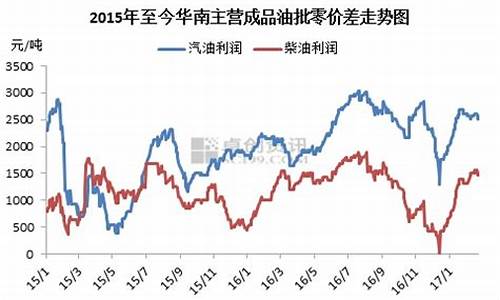 京博油价2022_京博油价 中石化油价