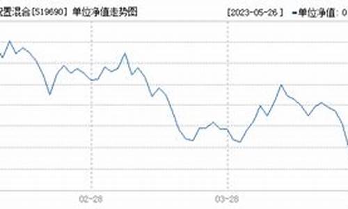 519690基金最新净值_519690基金价值