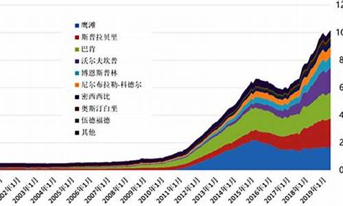 加拿大原油价格_加拿大页岩油价格走势