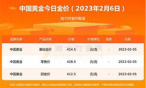 黄金价格今日报价表最新_黄金价格今日报价表