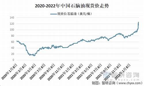 马鞍山石脑油价格_石脑油市场价格