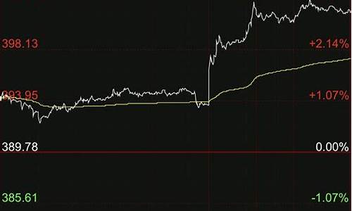 金价突破1760_金价突破600