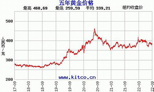 温州金价多少钱一克今天_温州金价掉了吗最近新闻